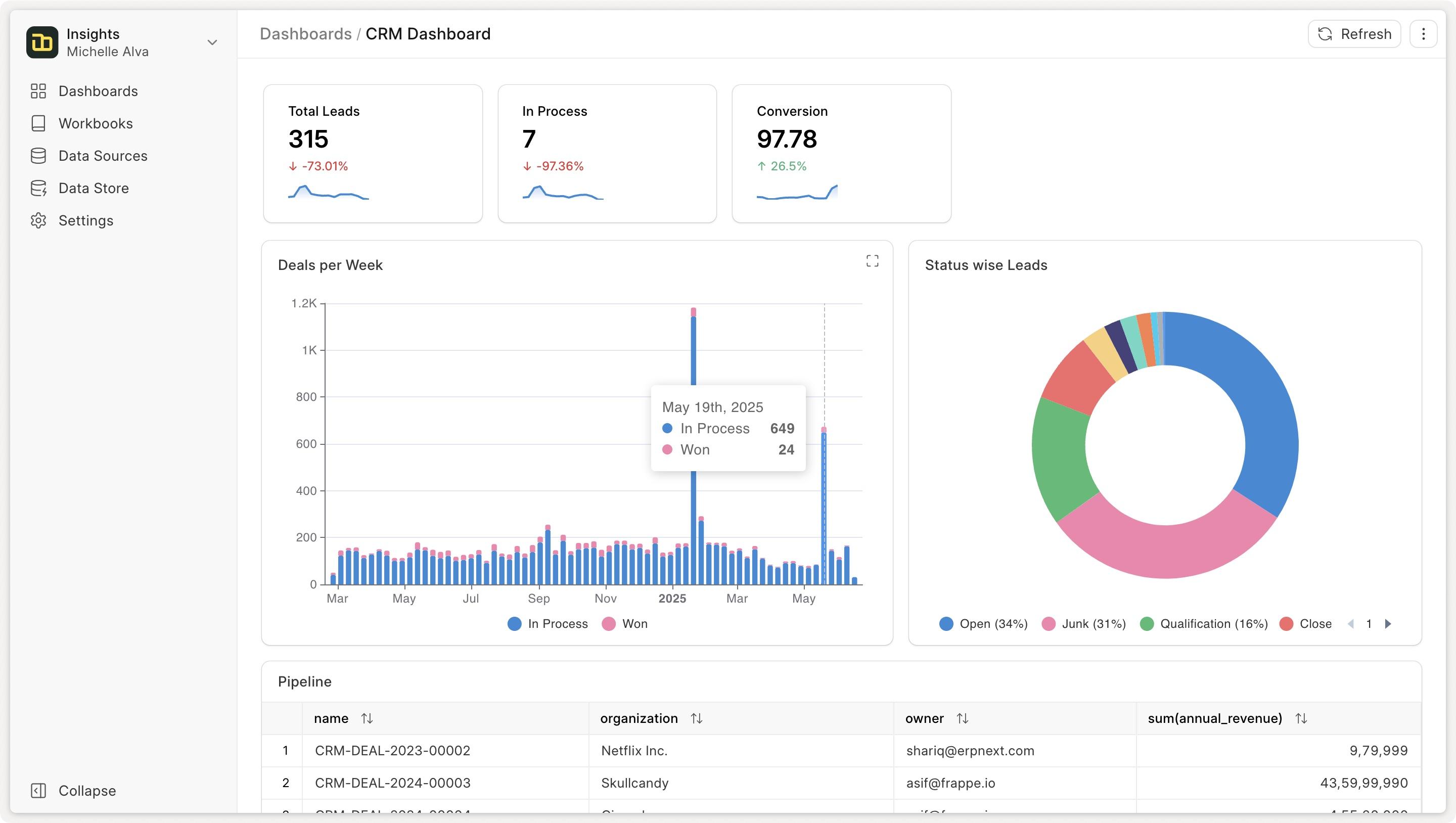 لوحة تحكم نظام ERP